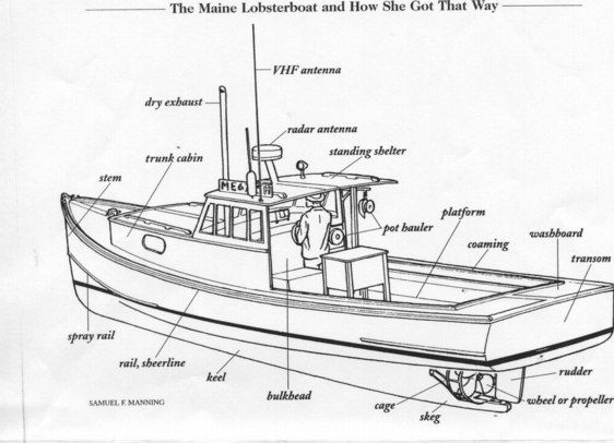 lobster-boat
