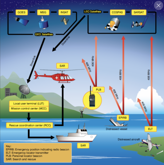 ⚓️ 6 Marine Safety Devices that Could Save Your Fisherman